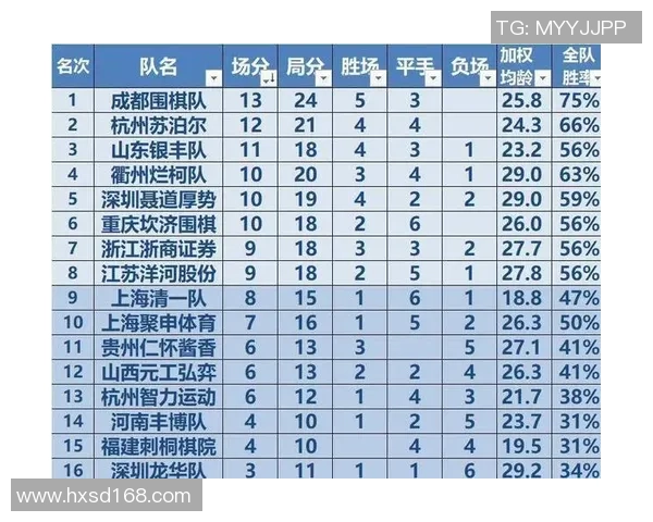 成都极限运动队在世界攀岩锦标赛中以60分领先积分榜引发关注